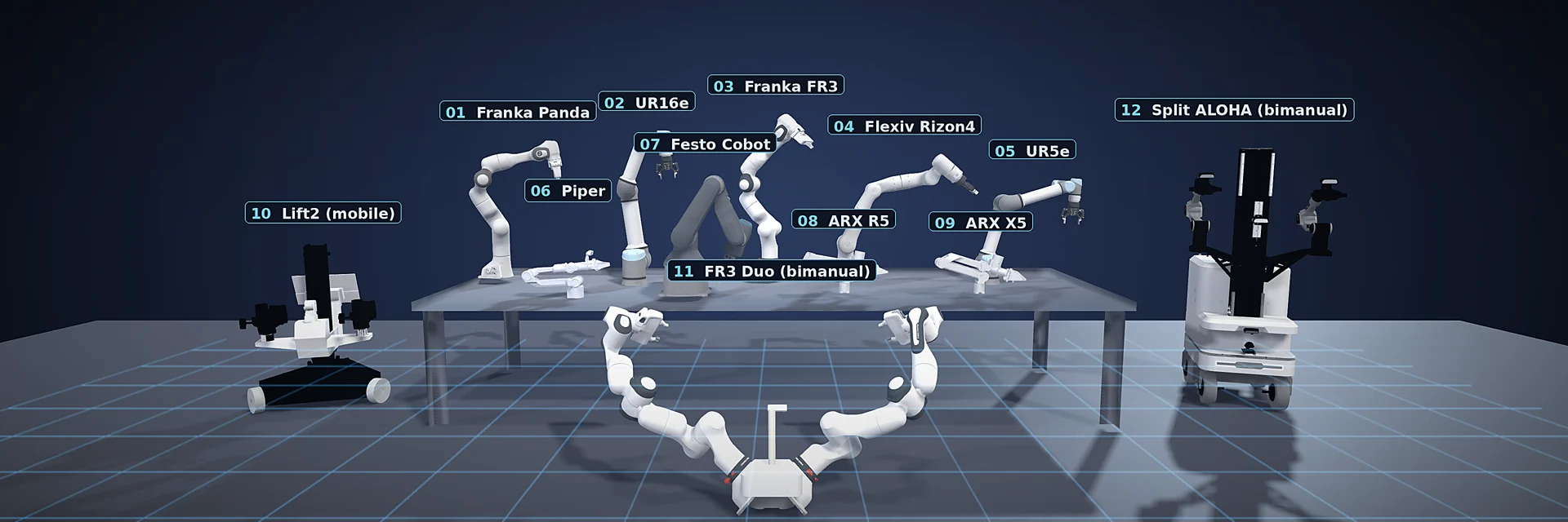Các robot embodiment được LabVLA hỗ trợ: UR5e, UR16e, FR3, Franka và các biến thể dual-arm, tất cả từ một bộ weights duy nhất