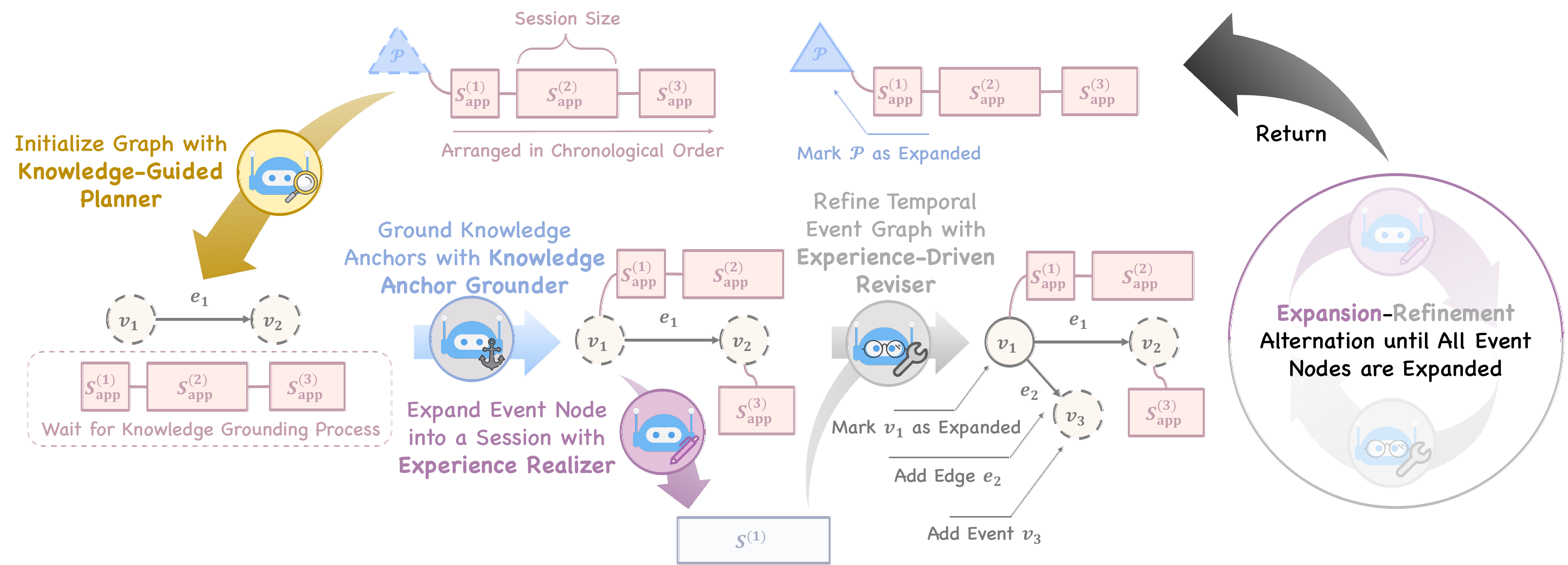 An illustrative example of KEME.
