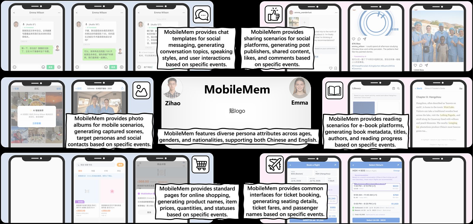 MobileMem breaks down data silos between apps, unifying data from chat, social media, photos, reading, shopping, and calendar into a single memory layer, enabling the phone to remember your relationships, interests, and context like a human, and proactively deliver intelligent services across scenarios.