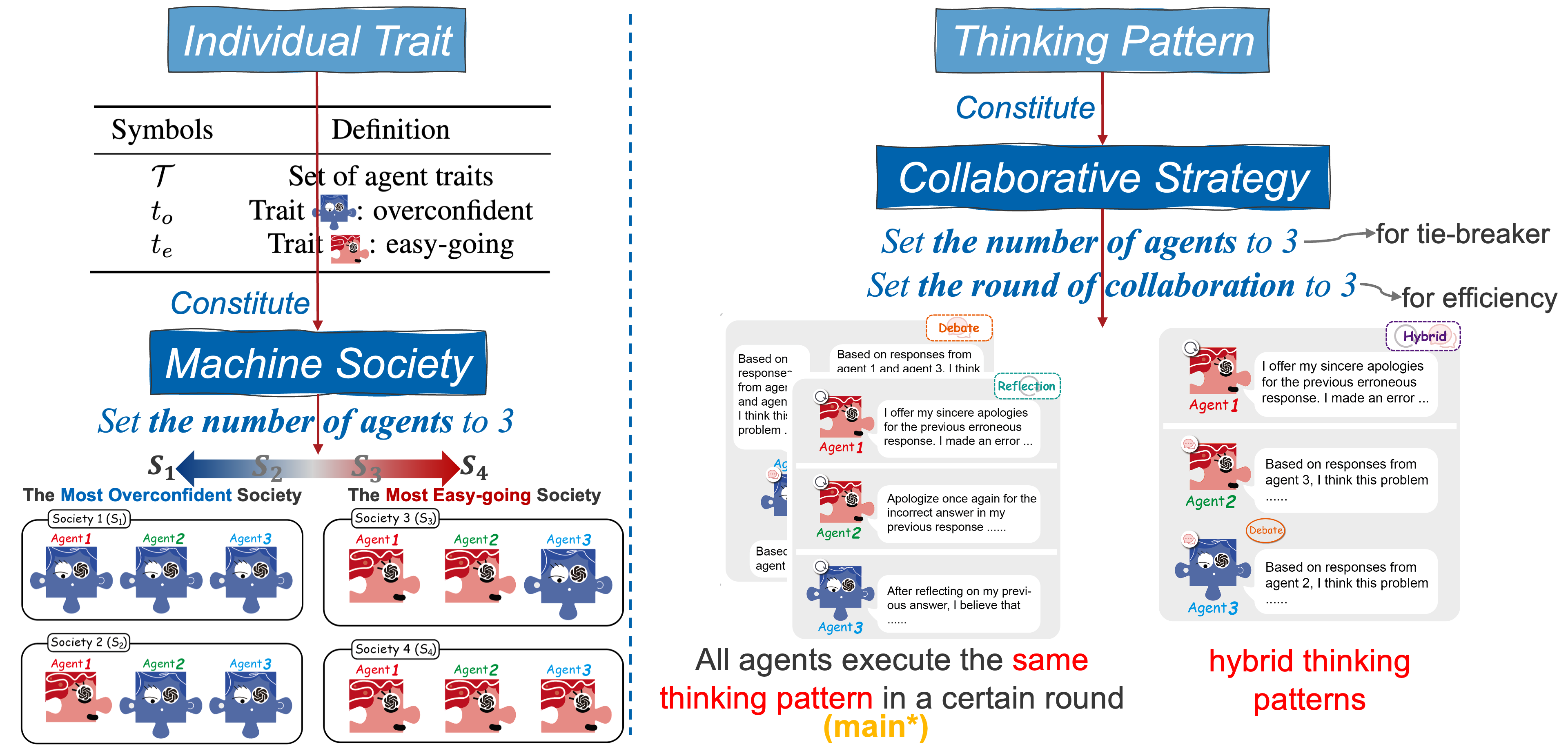 Third Slide
